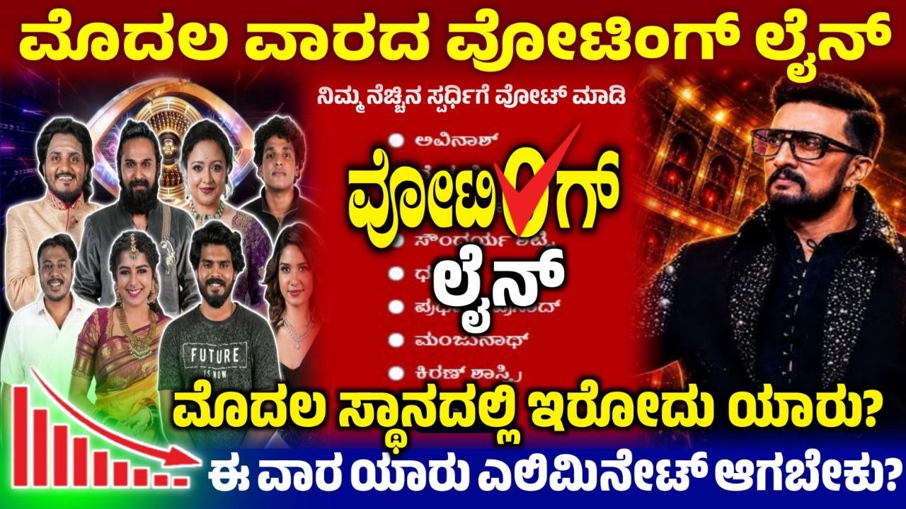 Boss 13 1st Week Nomination, 1st Week Voting Line, Bigg Boss Kannada, BBK13, Kiccha Sudeep, Bigg Boss Kannada 1st Week Elimination, 1st Week Voting Result, Bigg Boss Kannada, 1st Week Voting Poll Result, Bigg Boss Kannada 1st Week Elimination, 1st Week Voting Result, Rashika Eliminated, Bigg Boss 12 - 15th Week Voting Result, 1st Week Voting Result Update, Bigg Boss 13 1st Week Voting poll Result, 1st Week Voting Result Online, BBK13 1st Week Voting Result Update, 1st Week Voting Line Results, 1st Week Voting Line Result, BBk13 1st Week Voting Line Results, BBK13 1st Week Voting Results, Bigg Boss 13 1st Week Voting Poll Result, Bigg Boss 13 1st Week Voting Result, my edu update kannada, Saksha Media, 1st Week Voting Line Results Update, BBK13 1st Week Voting Results Update,