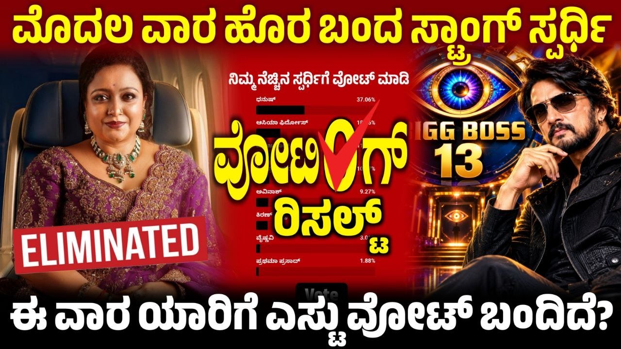 ಮೊದಲ ವಾರದಲ್ಲೇ ಹೊರಬಿದ್ದ ಪ್ರಥಮಾ ಪ್ರಸಾದ್, ಮನೆಗೆ ಕಾಲಿಡದೆ ಗಳಿಸಿದ ಸಂಭಾವನೆ ಎಷ್ಟು? Bigg Boss Kannada, BBK13, 1st Week Voting Results, 1st Week Voting Results, Bigg Boss Kannada 1st Week Elimination, 1st Week Voting Result, BBK13 pratama prasad Eliminated, Bigg Boss 13-1st Week pratama prasad Eliminated, 1st Week Voting Poll Result, BBK13 1st Week pratama prasad Out, Bigg Boss Kannada 1st Week Elimination, 1st Week Voting Result, pratama prasad Eliminated, Bigg Boss 13 - 1st Week Voting Result, 1st Week Voting Result Update, Bigg Boss 13 1st Week Voting poll Result, 1st Week Voting Result Online, BBK13 1st Week Voting Result Update, 1st Week Voting Line Results, 1st Week Voting Line Result, BBk13 1st Week Voting Line Results, BBK13 1st Week Voting Results, Bigg Boss 13 1st Week Voting Poll Result, Bigg Boss 13 1st Week Voting Result, my edu update kannada, 1st Week Voting Line Results Update, BBK13 1st Week Voting Results Update,