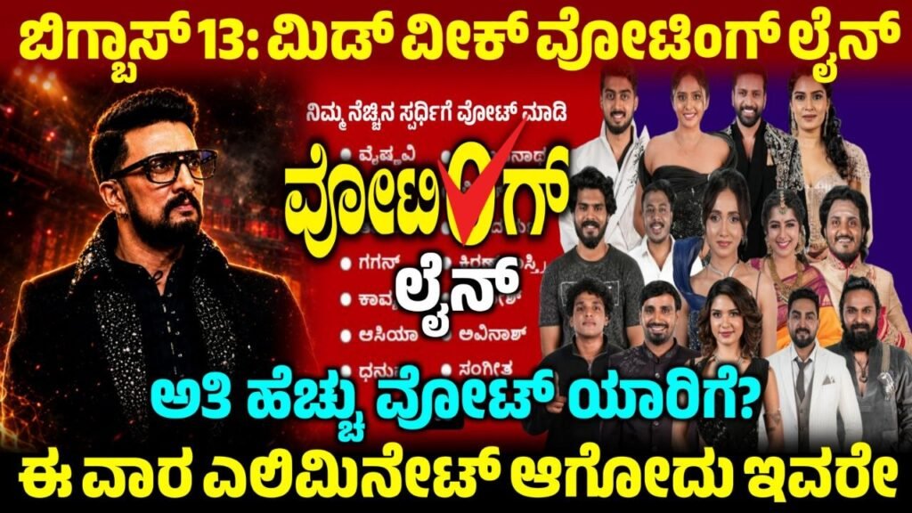 Bigg Boss 13 Mid Week Voting Line, Mid Week Voting Result,3rd Week Bigg Boss Voting Line, 3ನೇ ವಾರ ಬಿಗ್ಬಾಸ್ ಮನೆಯಿಂದ ಹೊರ ಬರುವ ಸ್ಪರ್ಧಿ, BBK13, Bigg Boss Kannada, Kiccha Sudeep, Boss 13 3rd Week Nomination, 3rd Week Voting Line, Bigg Boss Kannada 3rd Week Elimination, 3rd Week Voting Result, 3rd Week Voting Poll Result, Bigg Boss Kannada 3rd Week Elimination, 3rd Week Voting Result, Bigg Boss 12 - 3rd Week Voting Result, 3rd Week Voting Result Update, Bigg Boss 13 3rd Week Voting poll Result, 3rd Week Voting Result Online, BBK13 3rd Week Voting Result Update, 3rd Week Voting Line Results, 3rd Week Voting Line Result, BBk13 3rd Week Voting Line Results, BBK13 3rd Week Voting Results, Bigg Boss 13 3rd Week Voting Poll Result, Bigg Boss 13 3rd Week Voting Result, my edu update kannada, Saksha Media, 3rd Week Voting Line Results Update, BBK13 3rd Week Voting Results Update