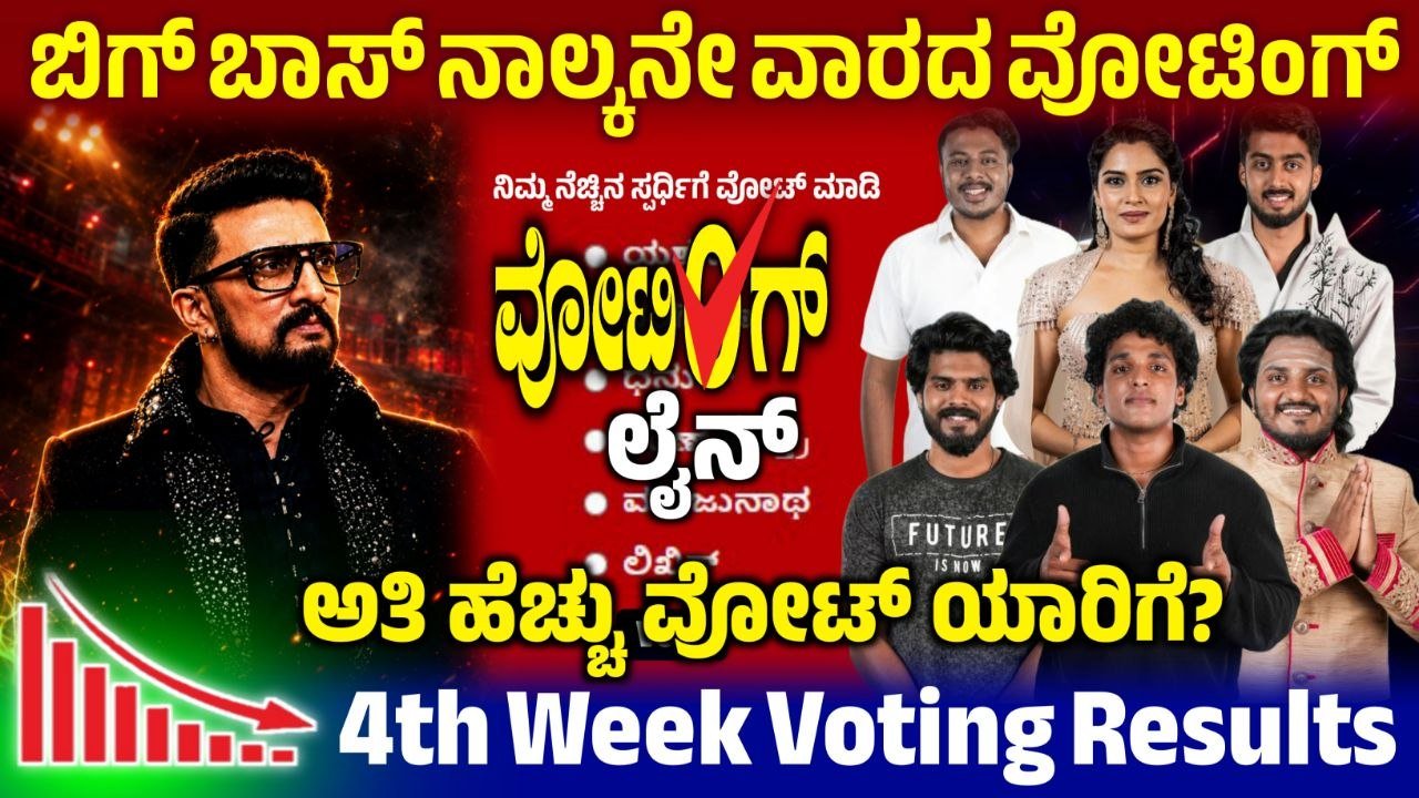 Bigg Boss 13: 4th Week Voting Line, 4th Week Voting Result, Bigg Boss Kannada, BBK13, Kiccha Sudeep, Boss 13 4th Week Nomination, 4th Week Voting Line, Bigg Boss Kannada 4th Week Elimination, 4th Week Voting Result, 4th Week Voting Poll Result, Bigg Boss Kannada 4th Week Elimination, 4th Week Voting Result, Bigg Boss 13 - 4th Week Voting Result, 4th Week Voting Result Update, Bigg Boss 13 4th Week Voting poll Result, 4th Week Voting Result Online, BBK13 4th Week Voting Result Update, 4th Week Voting Line Results, 4th Week Voting Line Result, BBk13 4th Week Voting Line Results, BBK13 4th Week Voting Results, Bigg Boss 13 4th Week Voting Poll Result, Bigg Boss 13 4th Week Voting Result, my edu update kannada, Saksha Media, 4th Week Voting Line Results Update, BBK13 4th Week Voting Results Update