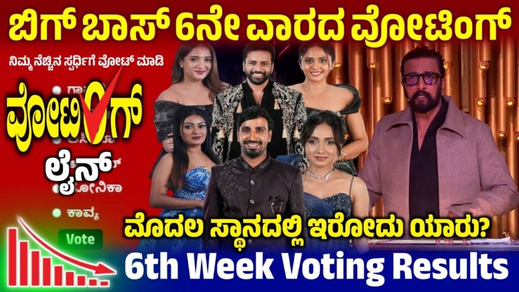 Bigg Boss 13 6th Week Voting Line, 6th Week Voting Poll, Bigg Boss Kannada, BBK13, Kiccha Sudeep, Boss 13 6th Week Nomination, 5th Week Voting Line, Bigg Boss Kannada 6th Week Elimination, 6th Week Voting Result, 6th Week Voting Poll Result, Bigg Boss Kannada 6th Week Elimination, 6th Week Voting Result, Bigg Boss 13 - 6th Week Voting Result, 6th Week Voting Result Update, Bigg Boss 13 6th Week Voting poll Result, 6th Week Voting Result Online, BBK13 6th Week Voting Result Update, 6th Week Voting Line Results, 6th Week Voting 6thLine Result, BBk13 6th Week Voting Line Results, BBK13 6th Week Voting Results, Bigg Boss 13 6th Week Voting Poll Result, Bigg Boss 13 Week Voting Result, my edu update kannada, Saksha Media, 6th Week Voting Line Results Update, BBK13 6th Week Voting Results Update