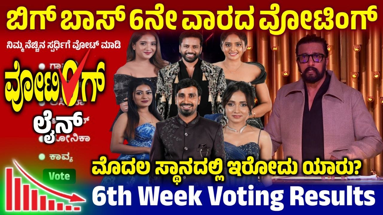 Bigg Boss 13 6th Week Voting Line, 6th Week Voting Poll, Bigg Boss Kannada, BBK13, Kiccha Sudeep, Boss 13 6th Week Nomination, 5th Week Voting Line, Bigg Boss Kannada 6th Week Elimination, 6th Week Voting Result, 6th Week Voting Poll Result, Bigg Boss Kannada 6th Week Elimination, 6th Week Voting Result, Bigg Boss 13 - 6th Week Voting Result, 6th Week Voting Result Update, Bigg Boss 13 6th Week Voting poll Result, 6th Week Voting Result Online, BBK13 6th Week Voting Result Update, 6th Week Voting Line Results, 6th Week Voting 6thLine Result, BBk13 6th Week Voting Line Results, BBK13 6th Week Voting Results, Bigg Boss 13 6th Week Voting Poll Result, Bigg Boss 13 Week Voting Result, my edu update kannada, Saksha Media, 6th Week Voting Line Results Update, BBK13 6th Week Voting Results Update
